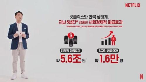韩国什么赚钱,紧跟潮流，把握商机