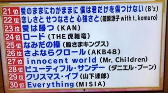 日本最高销量单曲,揭秘日本最高销量单曲的传奇之路