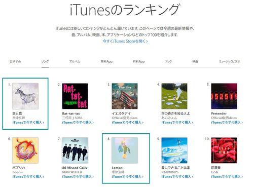 日本最高销量单曲,揭秘日本最高销量单曲的传奇之路